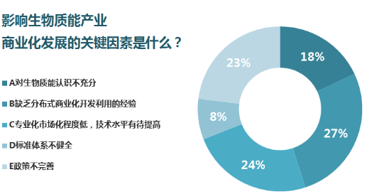 “十三五”生物质能发展提速2.png