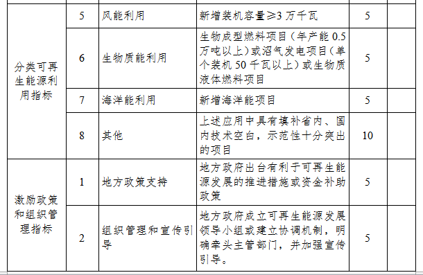 分配部分实施方案3.png