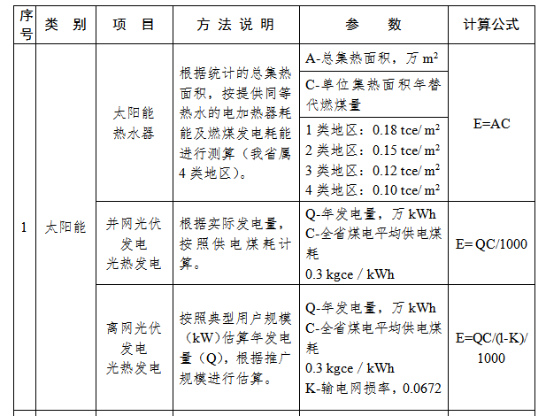 分配部分实施方案4.png