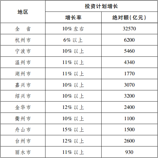 各设区市任务分解表.png