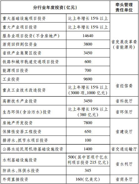 分行业、分领域任务分解表.png