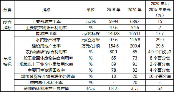 循环发展引领行动1.png