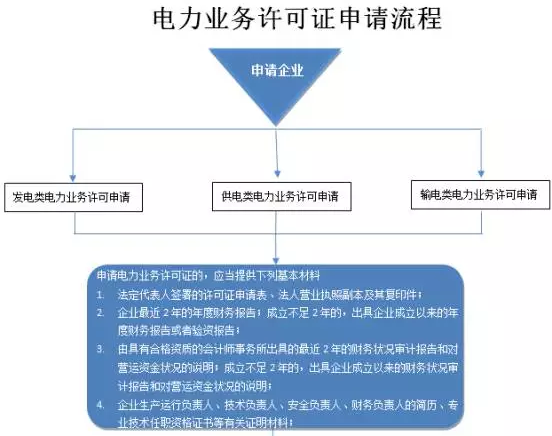 全国首例！广西发电公司被吊销电力业务许可证.png