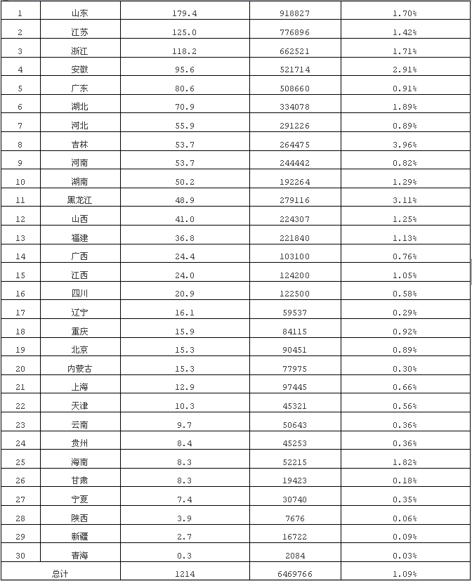 能源局发布2016年度全国生物质能源发电监测评价通报1.gif