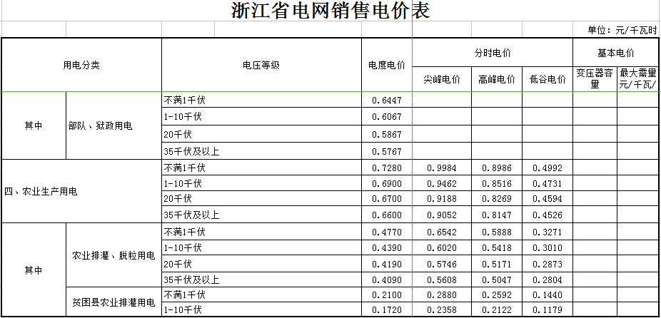 浙江省电网销售电价表(自2017年7月1日起执行)2.png