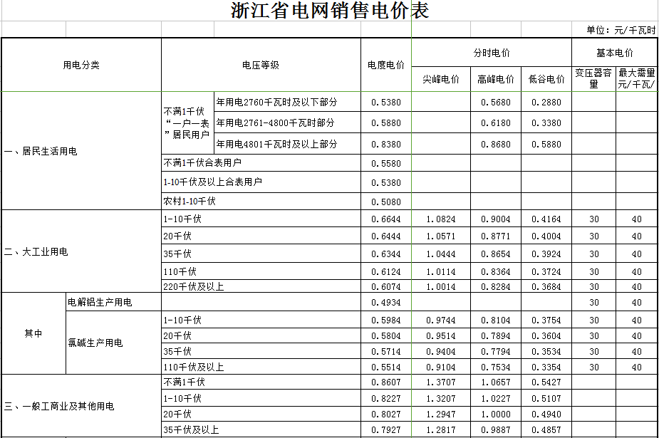 浙江省电网销售电价表(自2017年7月1日起执行).png