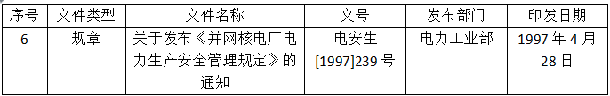 发改委拟废止修改21项能源电力相关规章文件1.png