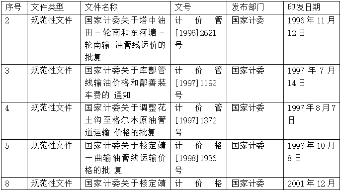 发改委拟废止修改21项能源电力相关规章文件4.png