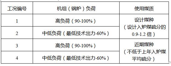 表1监测工况安排.jpg
