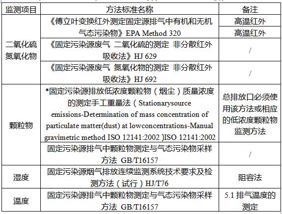 表2烟气污染物及烟气参数的推荐监测分析方法.jpg