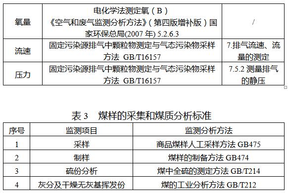 表2烟气污染物及烟气参数的推荐监测分析方法3.jpg