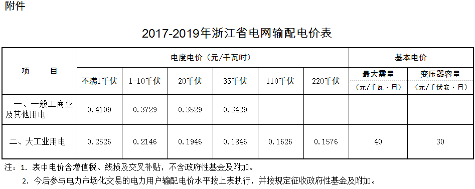 2017-2019年浙江省电网输配电价表.png