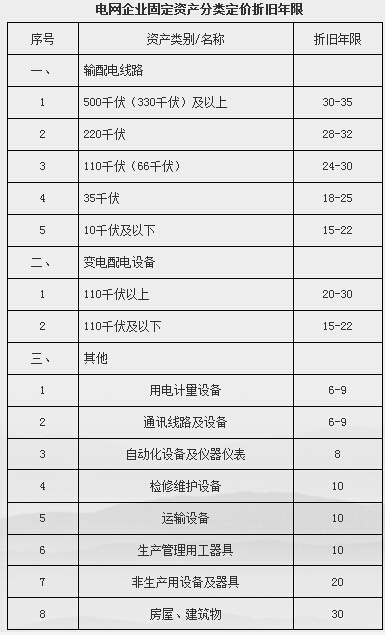 杈撻厤鐢靛畾浠锋垚鏈洃瀹″姙娉?璇曡).jpg