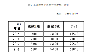 H:\鐢靛姏琛屼笟鍗忎細缁存姢\2015骞碶8鏈?2鏃娉昞琛?.png