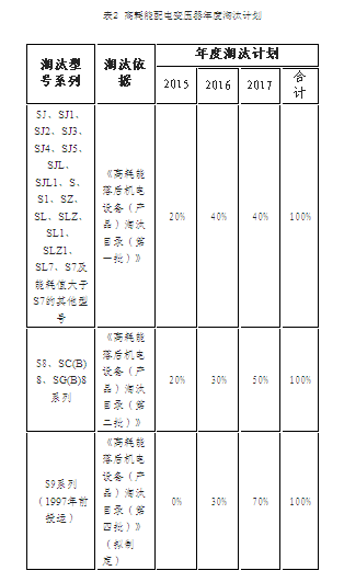 H:\鐢靛姏琛屼笟鍗忎細缁存姢\2015骞碶8鏈?2鏃娉昞琛?.png