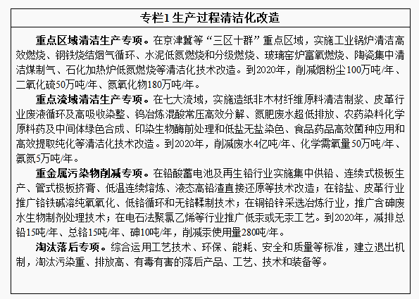 G:\鐢靛姏琛屼笟鍗忎細缁存姢\2016骞碶9鏈?5鏃娉昞缁胯壊鍒堕€犲伐绋?.png