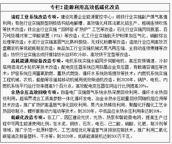G:\鐢靛姏琛屼笟鍗忎細缁存姢\2016骞碶9鏈?5鏃娉昞缁胯壊鍒堕€犲伐绋?.png