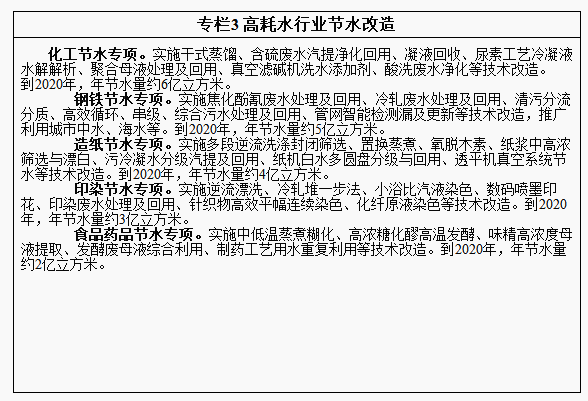G:\鐢靛姏琛屼笟鍗忎細缁存姢\2016骞碶9鏈?5鏃娉昞缁胯壊鍒堕€犲伐绋?.png