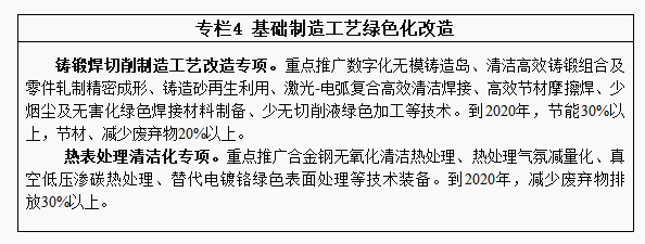 G:\鐢靛姏琛屼笟鍗忎細缁存姢\2016骞碶9鏈?5鏃娉昞缁胯壊鍒堕€犲伐绋?.png